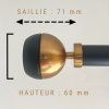 Mesures