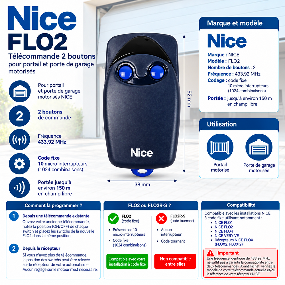 NICE FLO2 : caractéristiques et compatibilités